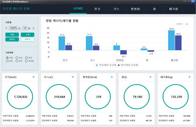 대시보드 홈페이지